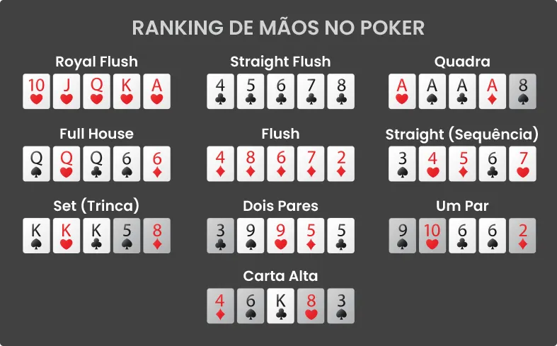 ranking das mãos de poker qual é a melhor mão no poker