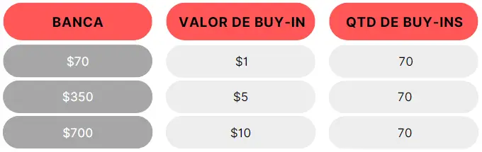 gestão de banca no poker agressiva